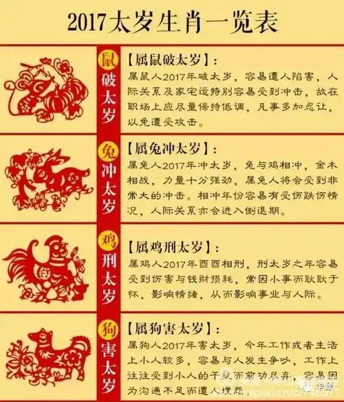属兔的年份表及年龄年:属兔的有那几几年出生的