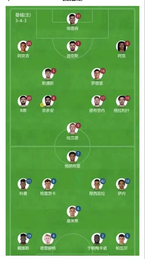 3周前内容来自今日头条97曼联90曼城 红魔首发阵容公布首发