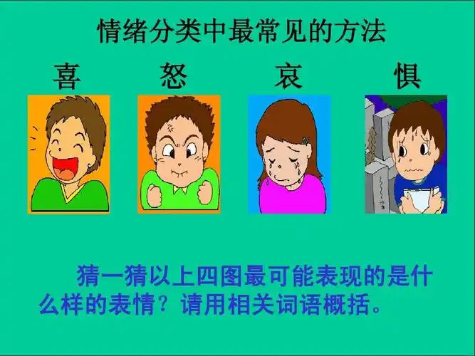 喜 怒 哀 惧 猜一猜以上四图最可能表现的是什 么样的表情?