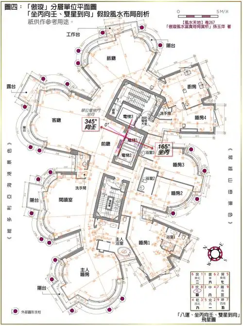 「傲璇风水富贵奇局赏析」孙玉萍          著