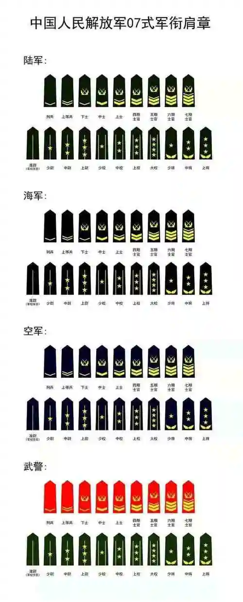 一分钟带你了解我国现役军衔等级