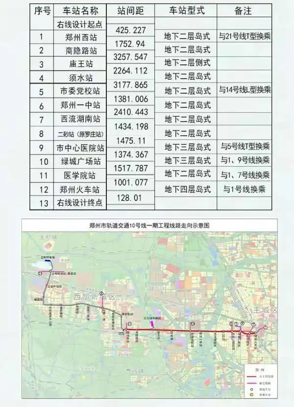 郑州地铁8号线站点已定,不仅途经高新区还可直达中牟