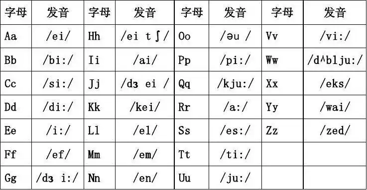 > 小学英语音标学习 新课标英语音标 结合课文教学 一, 字母 字母顺序