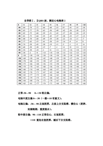 rr推算心率及qt间期表1doc4页