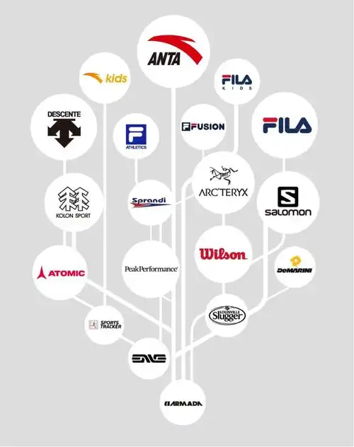 安踏集团多品牌矩阵