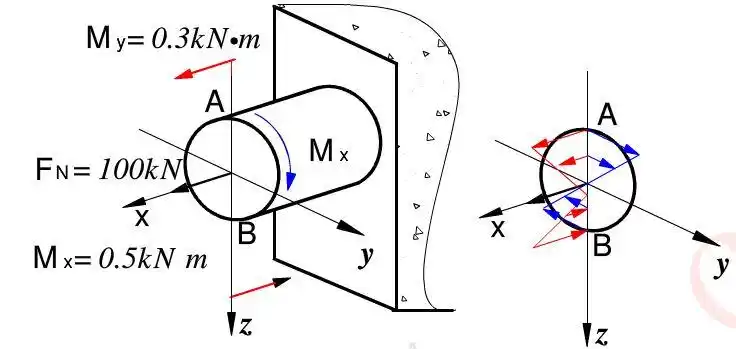 图所示直径d100mm的圆轴受轴向力f700kn与力偶m6knm的作用已知m200gpa