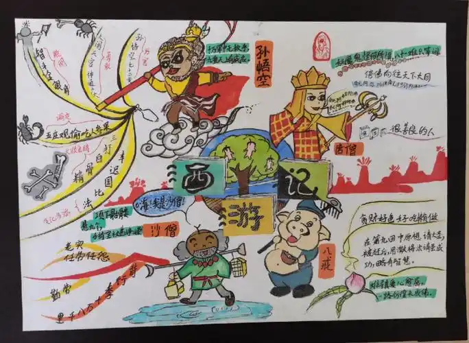 西游记思维导图
