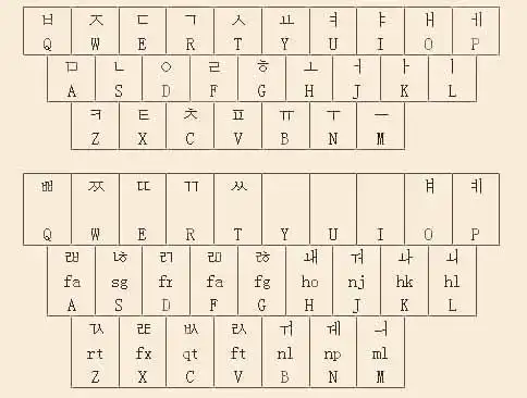 韩国语汉字词和汉语汉字词的有关问题