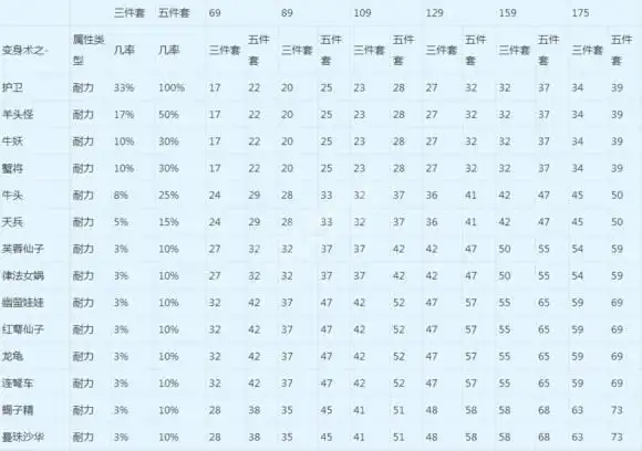 套装效果 梦幻西游直播