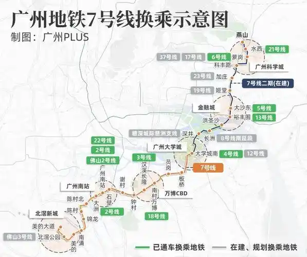 7号线二期开通倒计时!沿线板块,谁是赢家?_地铁_线路_广州