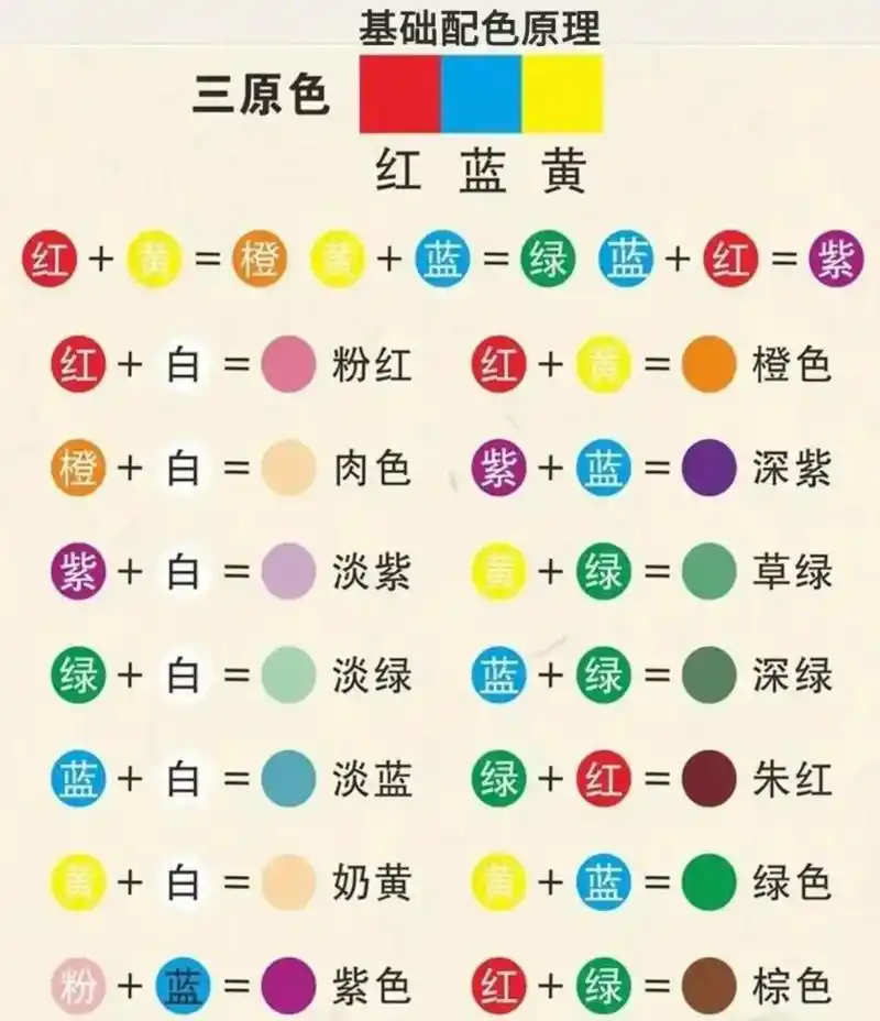 身为指甲作画的美甲市不能不知道的配色知识.