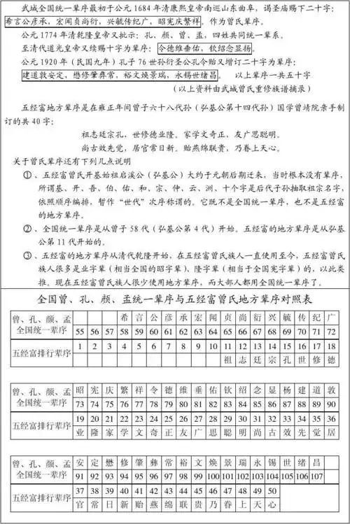 曾氏辈序与来历