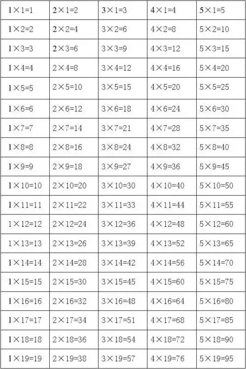 19-19乘法口诀表