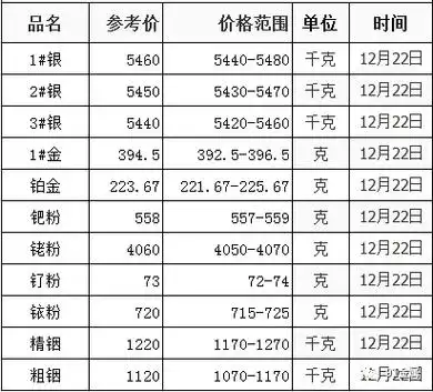 您参考,i金9999一克和其他i金多少钱,以及综合白银行情走势,白银价格
