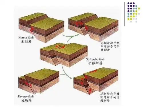 岩体力学 岩体结构面性质ppt