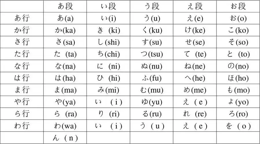 日语五十音图表 完美打印版