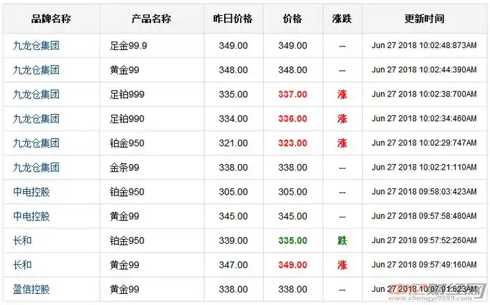 金价实时行情查询(金价实时行情查询app有哪些)
