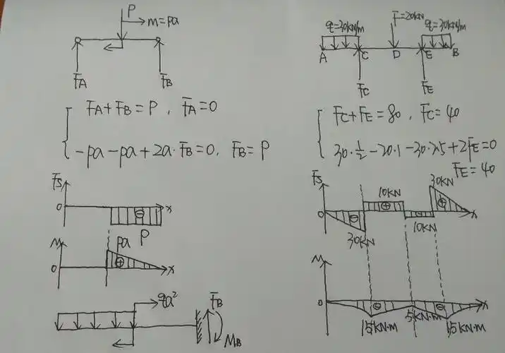 工程力学弯曲内力