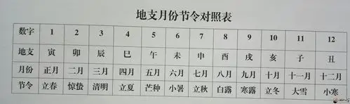 再谈八字排盘案例详细说明(一)