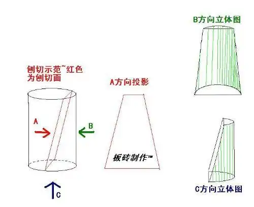 怎么用纸做一个梯形圆柱体?