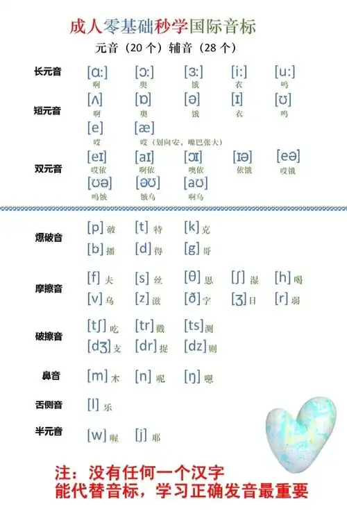 969696国际音标谐音记忆表,如下: 一,英语的48个音标的读法