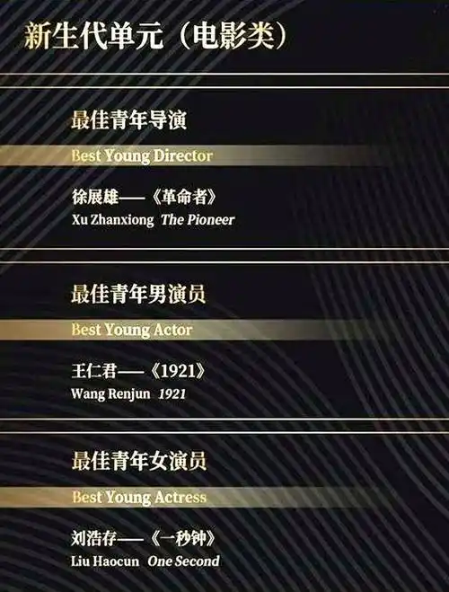 辣目洋子分别凭借《觉醒年代》《玉楼春》获得最佳青年电视剧男女演员