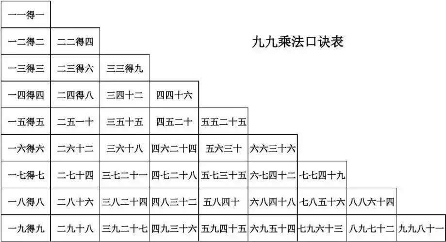 九九乘法口诀表(a4纸大小写打印版)