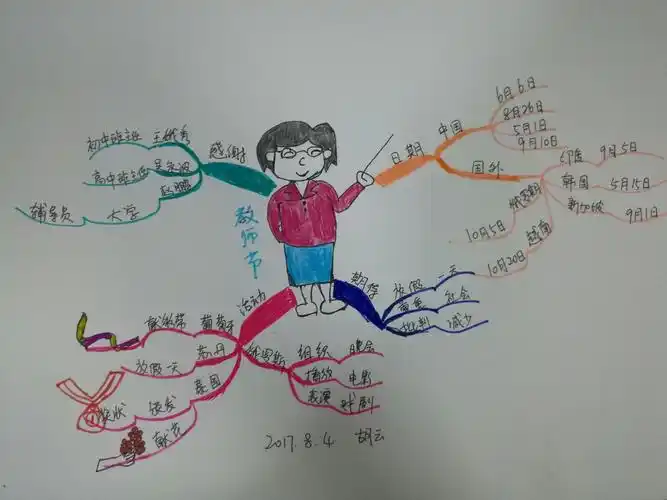 思维导图学习之路