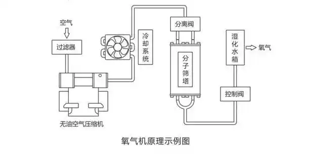 为什么慢阻肺患者要买5l甚至5l以上的制氧机