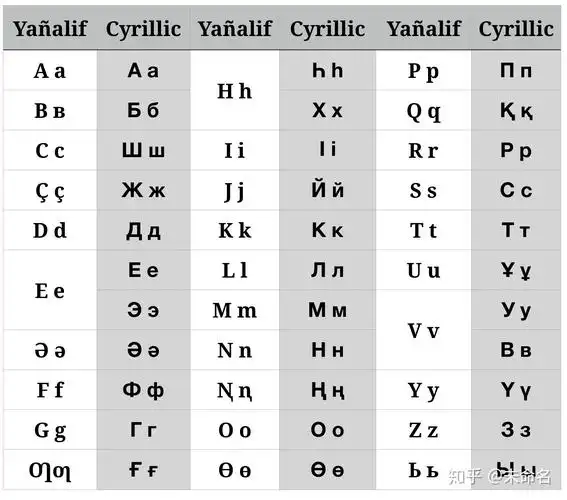 漫谈哈萨克文字母字体输入法及其他