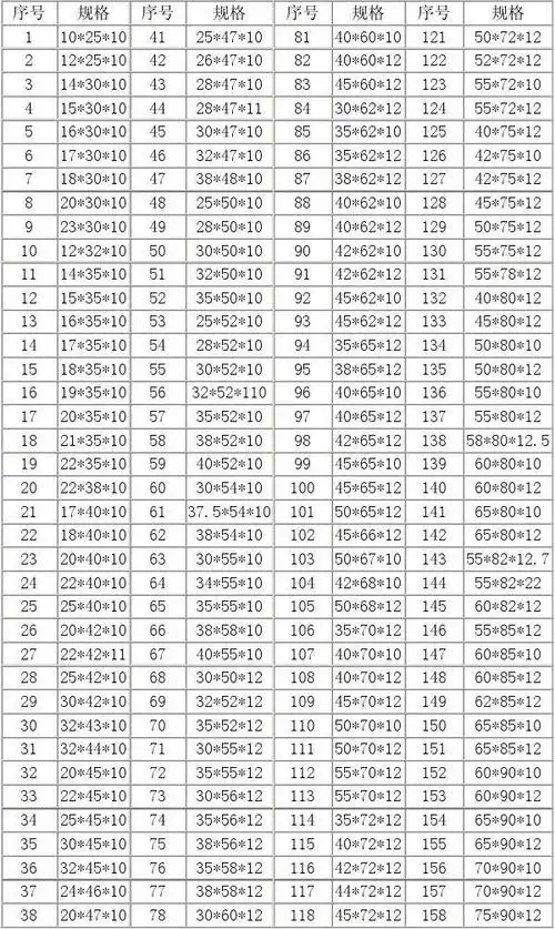 骨架油封规格表