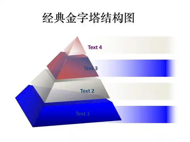经典金字塔结构图 text   text   text   text