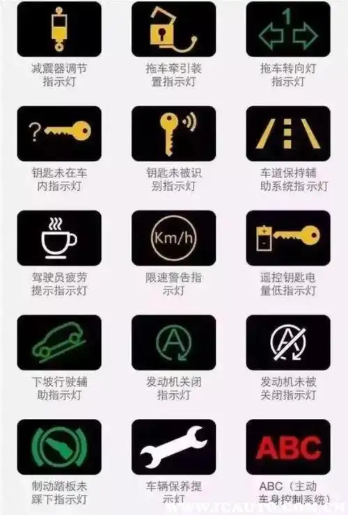 汽车仪表盘指示灯大全车辆仪表盘指示灯图解