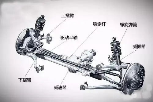 浅谈越野车的悬挂改装和减震器与弹簧科德越野车改装