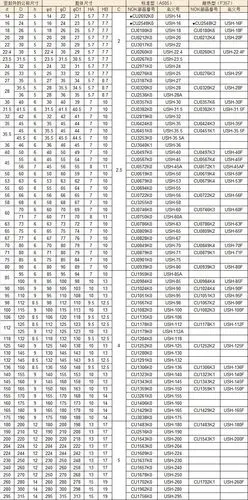 耐高温,耐高压油封,骨架油封,油封,油封规格表,进口油封,内骨架油封