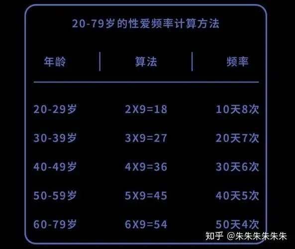 你及格了吗? - 知乎