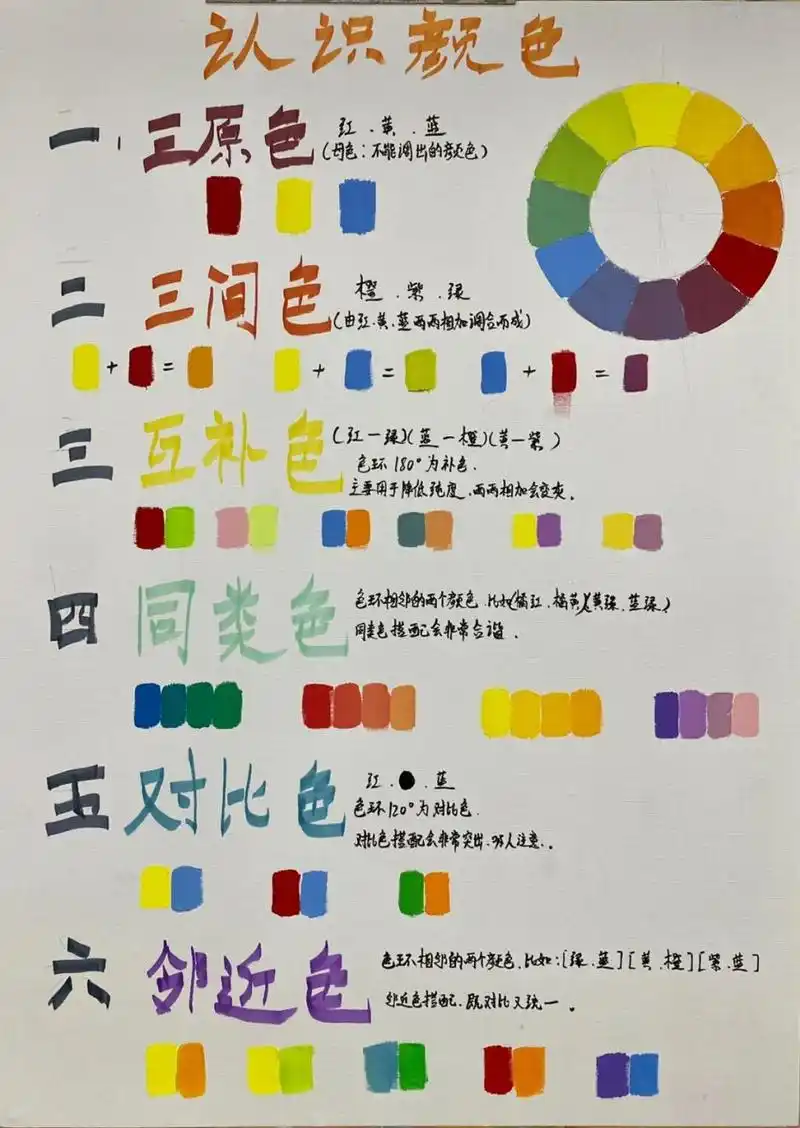 认识颜色 三原色 (母色)红黄蓝 调不出的颜色.