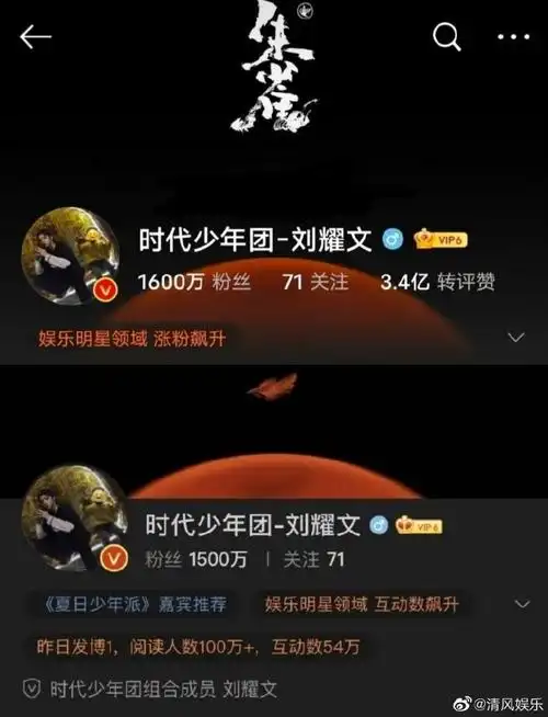 刘耀文微博粉丝数破1900万