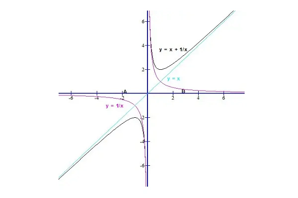 x的三分之一次方图像