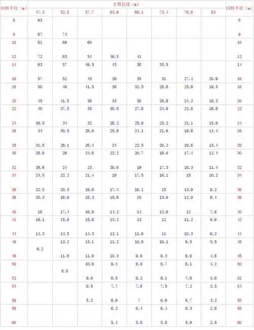8-500吨汽车吊性能参数表