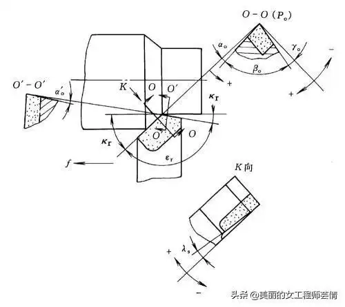 车工怕细长细长轴的切线方法