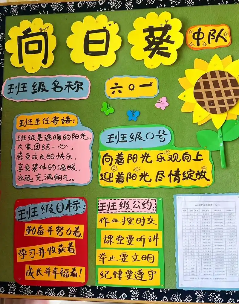 班级文化建设 #班级文化墙布置 #向日葵班级 和孩子们一起 - 抖音