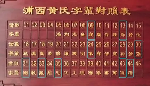 浦西黄氏各派字辈录