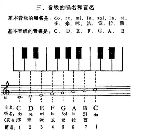 乐理基础知识-学音乐-快乐城堡-团中央未来网-klcb