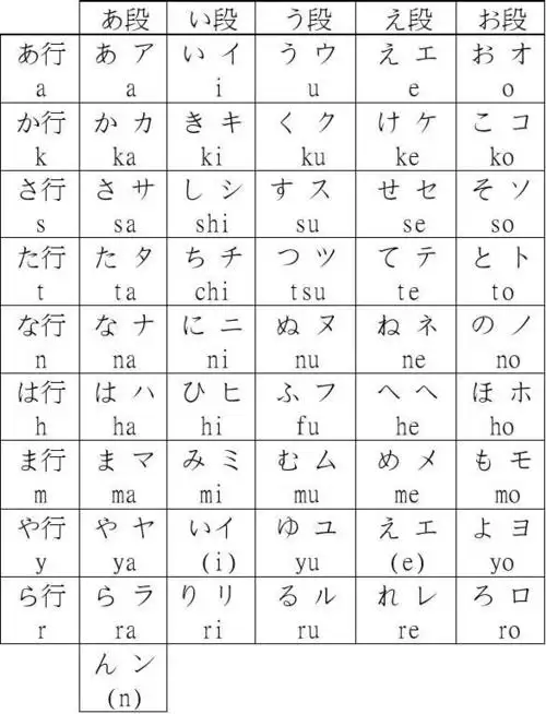 五十音图记忆打印表清晰word版