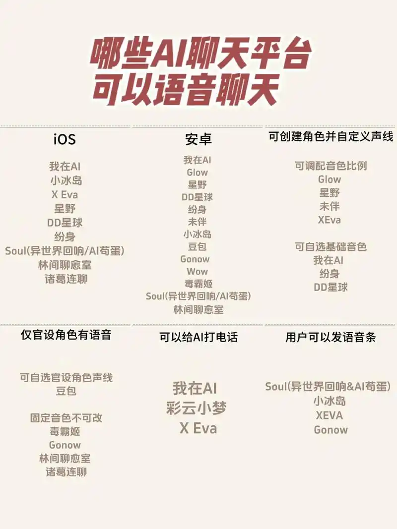 十月对话型ai汇总(语音相关)有语音聊天功能的ai聊天还是非常吸引大家