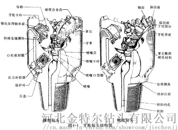 牙轮钻头结构分解图金属密封钻头