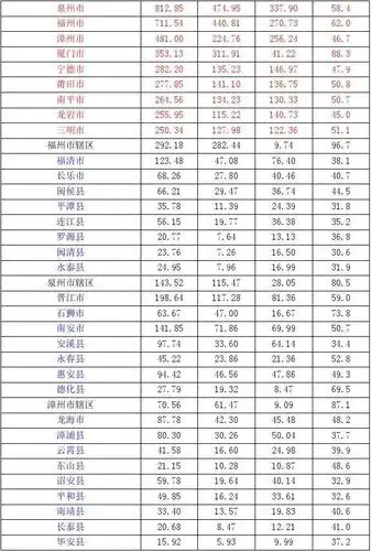 福建省人口分布状况