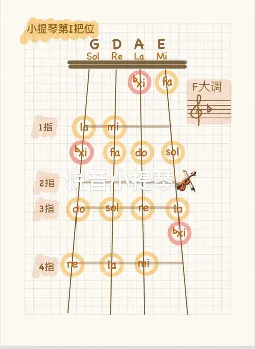小提琴一把位f大调手位图