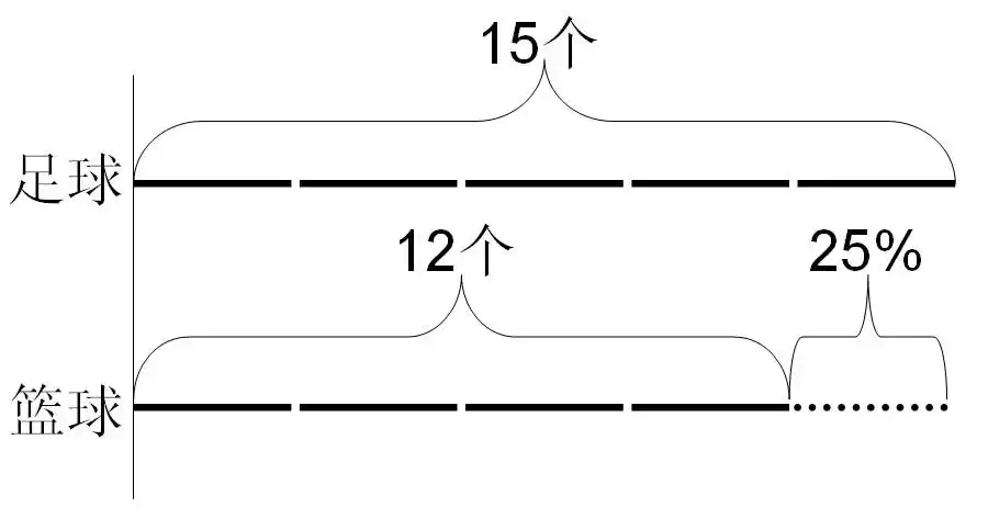 小学线段图怎么画!答对了重赏!